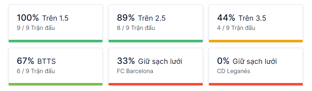 Ty so doi dau Barcelona vs Leganes