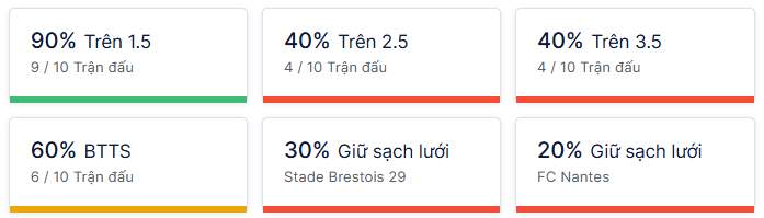 Ty so doi dau Brest vs Nantes