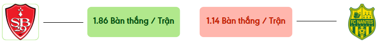 Thong ke ban thang Brest vs Nantes -  ban duoc ghi