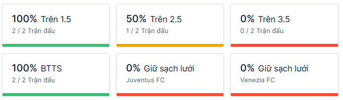 Ty so doi dau Juventus vs Venezia