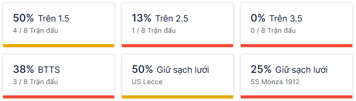 Ty so doi dau Lecce vs Monza