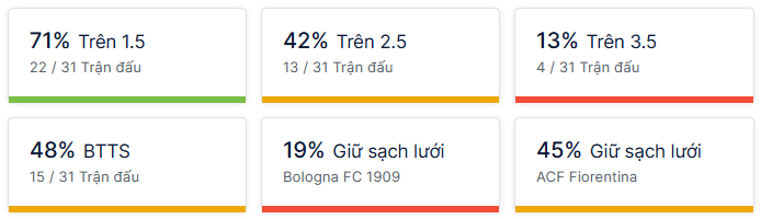 Ty so doi dau Bologna vs Fiorentina