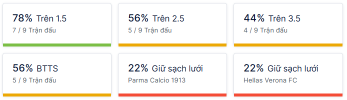 Ty so doi dau Parma vs Verona