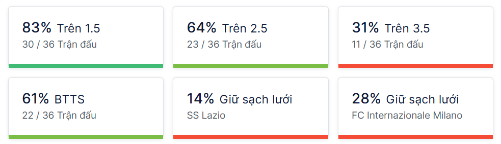 Ty so doi dau Lazio vs Inter Milan