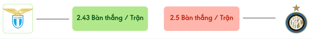 Thong ke ban thang Lazio vs Inter Milan -  ban duoc ghi