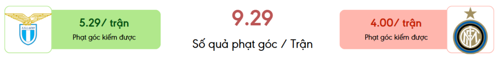 Thong ke phat goc Lazio vs Inter Milan