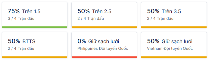 Ty so doi dau Philippines vs Việt Nam