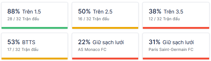 Ty so doi dau Monaco vs PSG