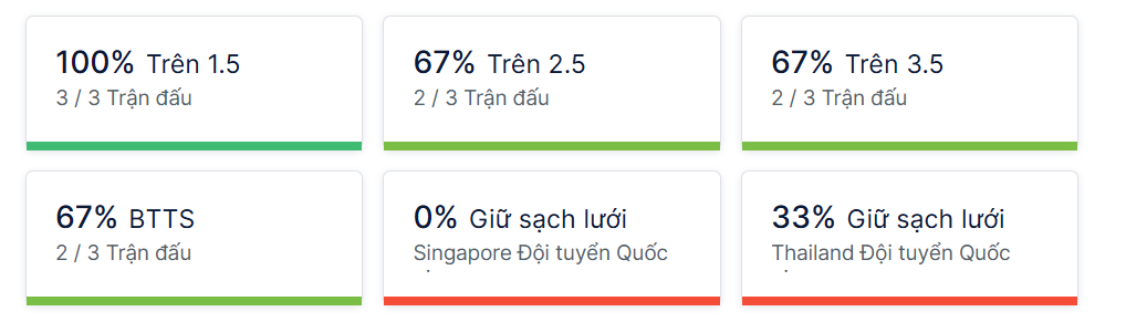 Ty so doi dau Singapore vs Thailand