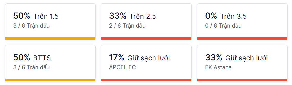 Ty so doi dau APOEL vs Astana