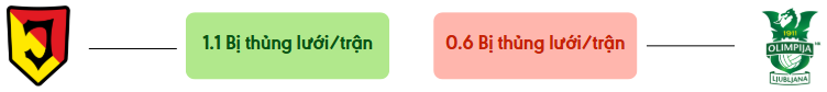 Thong ke ban thang Jagiellonia Białystok vs Olimpija - bi thung luoi