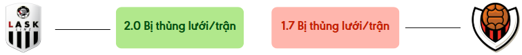 Thong ke ban thang LASK Linz vs Víkingur Reykjavík - bi thung luoi