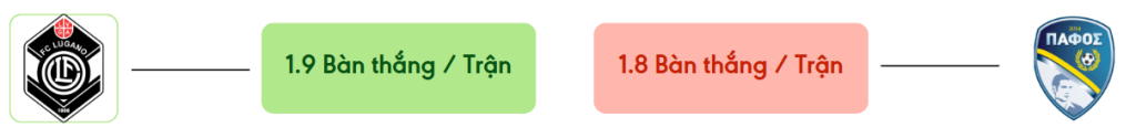 Thong ke ban thang Lugano vs Paphos -  ban duoc ghi