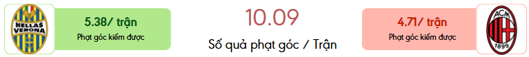 Thong ke phat goc Hellas Verona vs AC Milan