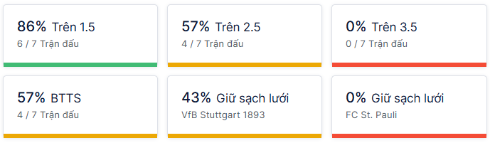 Ty so doi dau Stuttgart vs St. Pauli