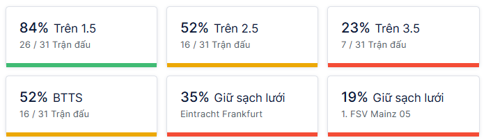 Ty so doi dau Eintracht Frankfurt vs Mainz 05