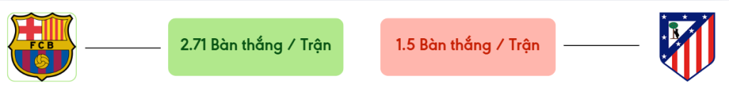Thong ke ban thang Barcelona vs Atletico Madrid -  ban duoc ghi