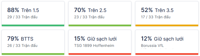 Ty so doi dau Hoffenheim vs M'gladbach