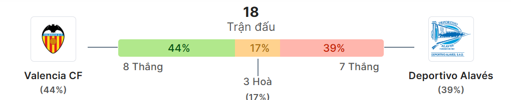 Thong ke doi dau Valencia vs Alaves