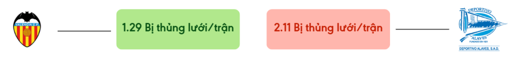 Thong ke ban thang Valencia vs Alaves - bi thung luoi