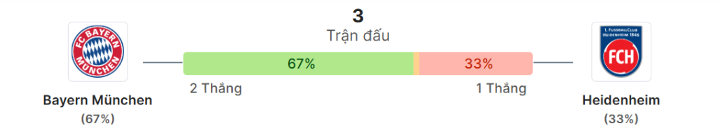 Thong ke doi dau Bayern vs Heidenheim