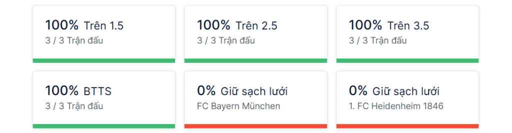 Ty so doi dau Bayern vs Heidenheim