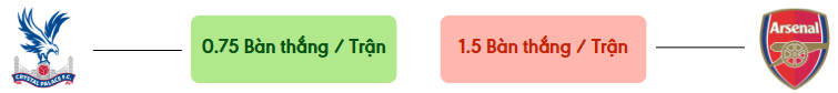 Thong ke ban thang Arsenal vs Crystal Palace -  ban duoc ghi