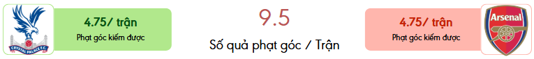 Thong ke phat goc Arsenal vs Crystal Palace