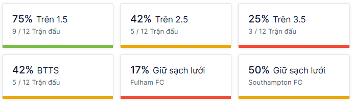 Ty so doi dau Fulham vs Southampton