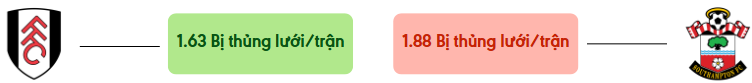 Thong ke ban thang Fulham vs Southampton - bi thung luoi