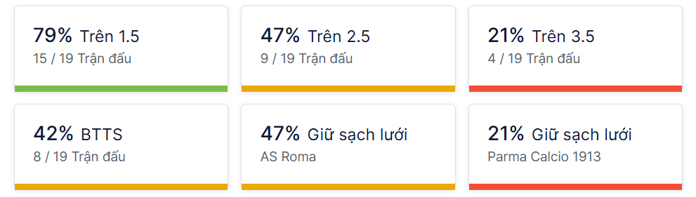 Ty so doi dau Roma vs Parma