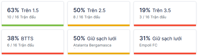 Ty so doi dau Atalanta vs Empoli