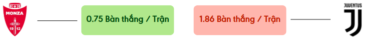 Thong ke ban thang Monza vs Juventus -  ban duoc ghi