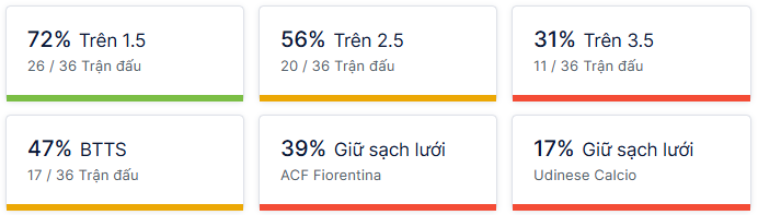 Ty so doi dau Fiorentina vs Udinese