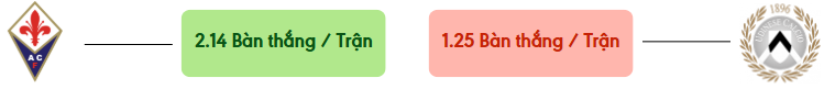 Thong ke ban thang Fiorentina vs Udinese -  ban duoc ghi