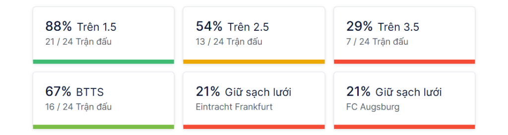 Ty so doi dau Frankfurt vs Augsburg