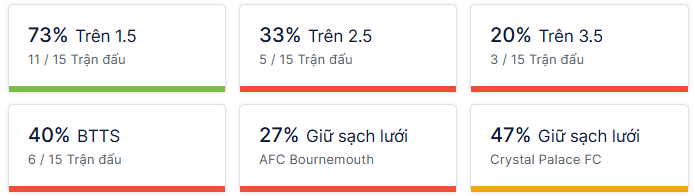 Ty so doi dau Bournemouth vs Crystal Palace