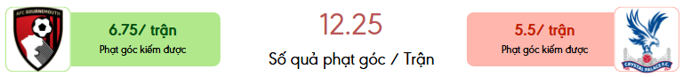 Thong ke phat goc Bournemouth vs Crystal Palace