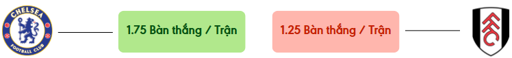 Thong ke ban thang Chelsea vs Fulham -  ban duoc ghi