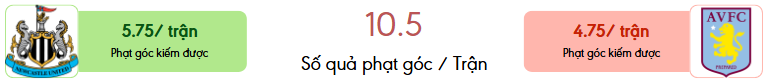 Thong ke phat goc Newcastle vs Aston Villa