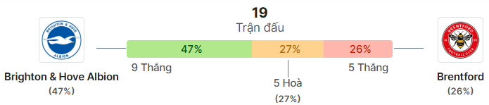 Thong ke doi dau Brighton vs Brentford