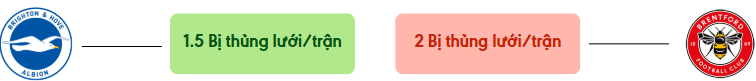 Thong ke ban thang Brighton vs Brentford - bi thung luoi