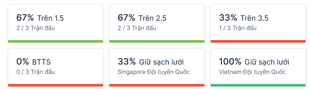 Ty so doi dau Singapore vs Việt Nam