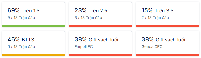 Ty so doi dau Empoli vs Genoa