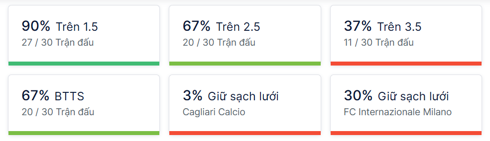 Ty so doi dau Cagliari vs Inter Milan