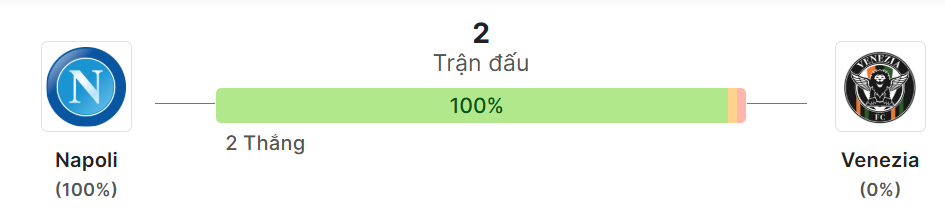 Thong ke doi dau Napoli vs Venezia