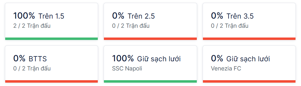 Ty so doi dau Napoli vs Venezia