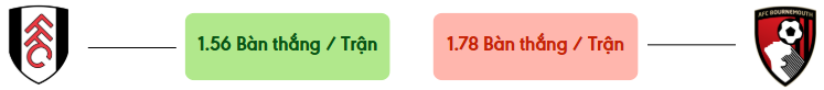 Thong ke ban thang Fulham vs Bournemouth -  ban duoc ghi