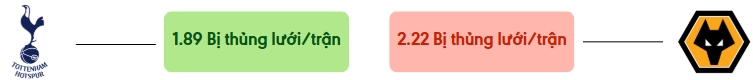 Thong ke ban thang Tottenham vs Wolves - bi thung luoi