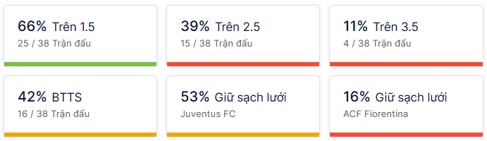 Ty so doi dau Juventus vs Fiorentina